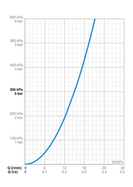 Keittiöhana ORAS SAFIRA 1030FS, kääntyvällä juoksuputkella