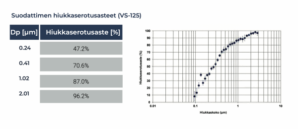 VAIHTOSUODATINPAKKAUS VELCO VSR / VLR 3KPL / PAKKAUS