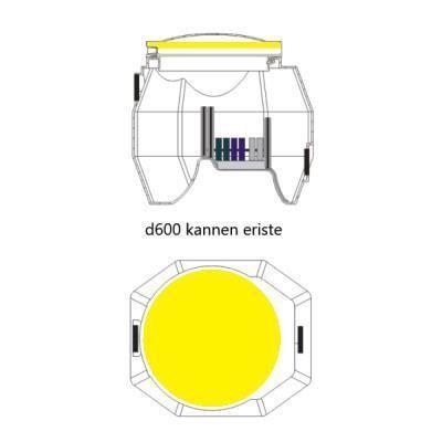 Kannen eristepaketti Raita D600