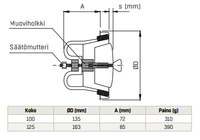 Sauna poistoventtiili Fläkt KSO-S 125 RAL IP