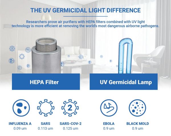 Ilmanpudistin Airpura UV600 HEPA, hiili, UV-suodatus, 185 m2